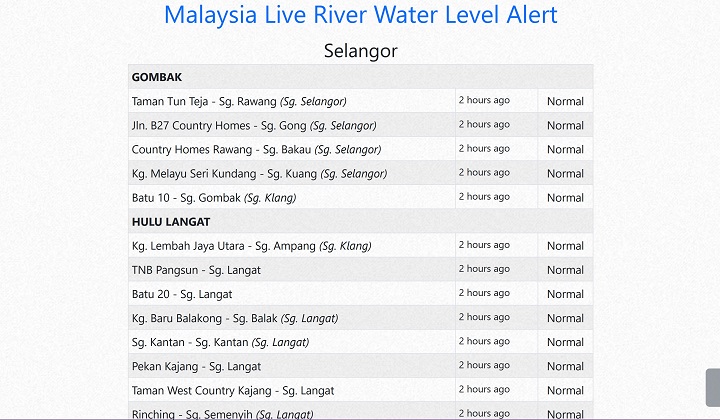 Live River Water Level Alert Now Available On Covid-19 Live All-In-One ...